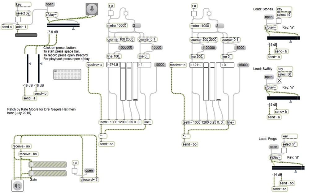 patch drei segels